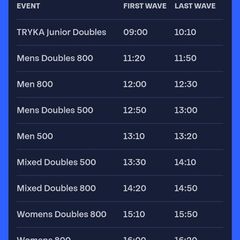 ticket for Tryka , Men's 500, 13:10 RDS Sunday