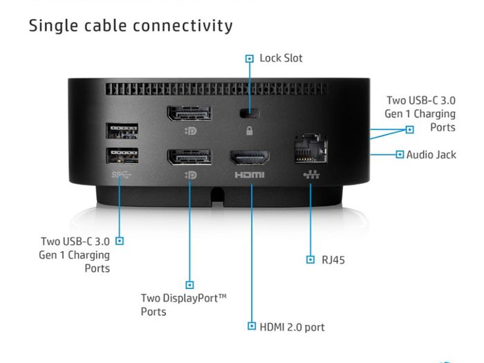 HP USB-C 120W Dock G5 | Expand Ports | Connect Up to Three Displays | Space-Saving Design | Universal compatibility