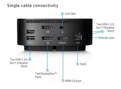 HP USB-C 120W Dock G5 | Expand Ports | Connect Up to Three Displays | Space-Saving Design | Universal compatibility