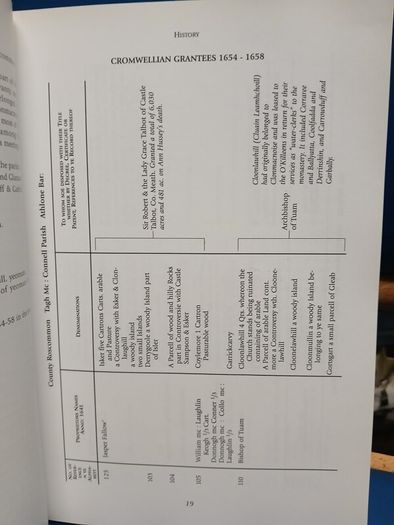 Taughmaconnell, Roscommon local history