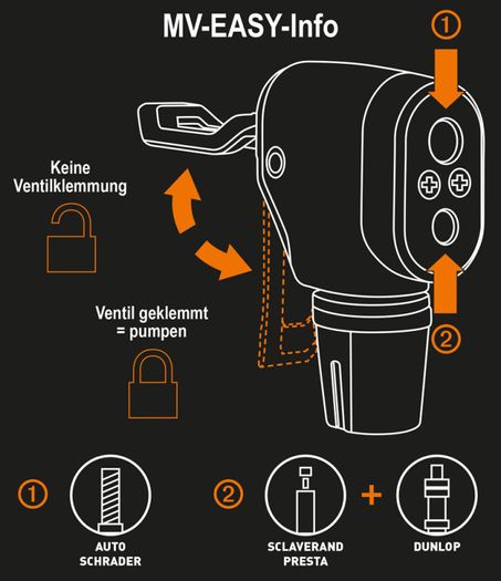 Professional Multivalve floor pump SKS RENNKOMPRESSOR