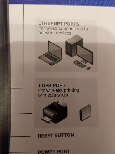 Belkin N600 DB N+ Modem Router