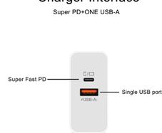 Super fast charger