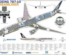 Boeing 787-10 Dreamliner Poster