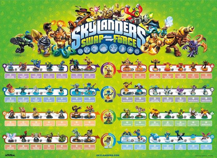 Skylanders Swap Force starter pack for PS3 console (game disc, portal, 3 characters) - better than Minecraft Mario - Playstation game