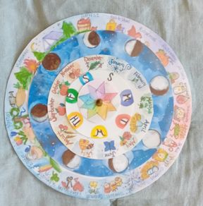 Waldorf Wheel of the Year