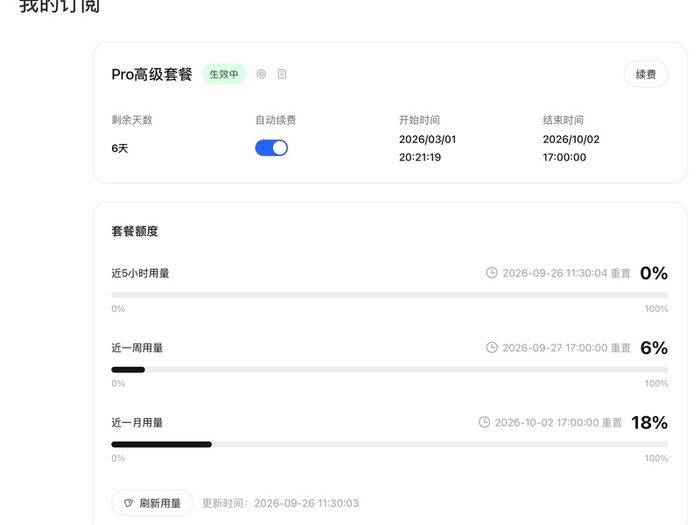 Ali coding plan pro, 90K AI calls per month, unlimited tokens
