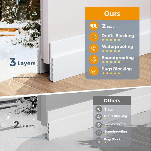 2 Pack Draft Excluder for Doors, Self Adhesive Door Draft Excluder Soundproof Weather Proof Draught Excluder for Doors 2" W x 39" L White