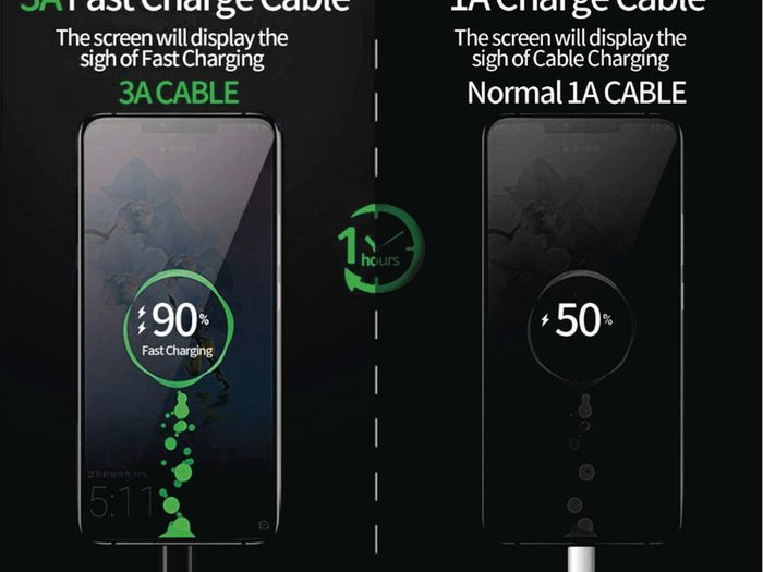 1M/2M/3M USB-C Lead For Samsung S9 S10+ S20+ Type C Charging Fast Charger Phone Cable Samsung