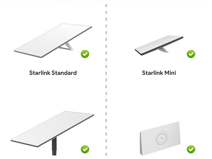 Starlink Ethernet Adapter Gen 3 & Mini. Waterproof RJ45 Coupler with Cable Extension, 2000Mbps,