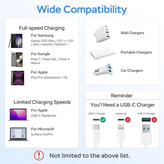 USB C to USB C Cable, 60W PD Fast Charging 3.3FT, 90 Degree Right Angle USB C Cable, Flat Charger Cord for iPhone 15, Samsung Galaxy, MacBook, iPad, Steam Deck, Nintendo Switch - New