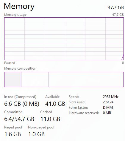 Dell PowerEdge R640 1U Server