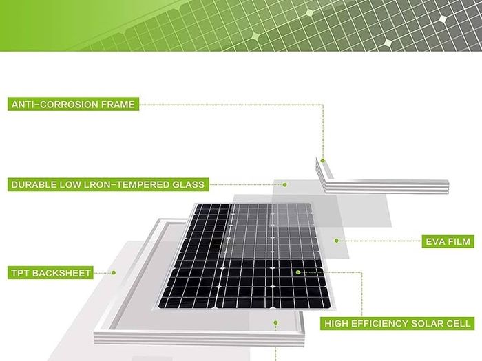 NEW SALE | Solar Panel Kit 100 Watt 12 Volt Monocrystalline Off Grid System for Homes RV Boat + 30A 12V/24V LCD PWM Solar Charge Controller + 16ft Solar Cables with Connector + Z-Brackets for Mounting