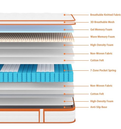Small Double Mattress 4FT, 10 Inch Gel Memory Foam 7 Zone Orthopedic Small Double Mattress Pocket