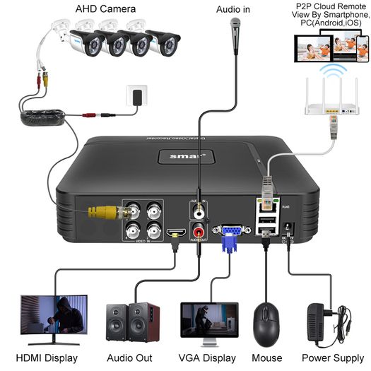 4CH CCTV System 1080P AHD Camera Kit 5 in 1 Video Recorder Surveillance System Outdoor Security Camera Email Alarm