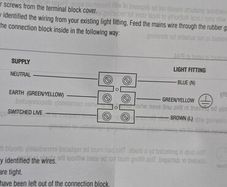 LED bathroom light