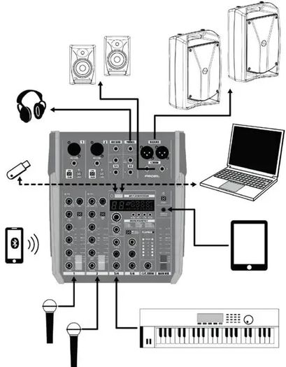 Proel PLAYMIX6 Compact Mixer with Built-in Effects, Bluetooth  USB