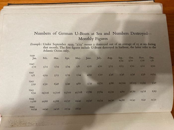 War book:'U-Boats at War'