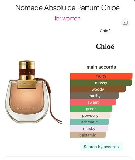 Chloe Nomade Absolu