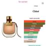 Chloe Nomade Absolu Image 2