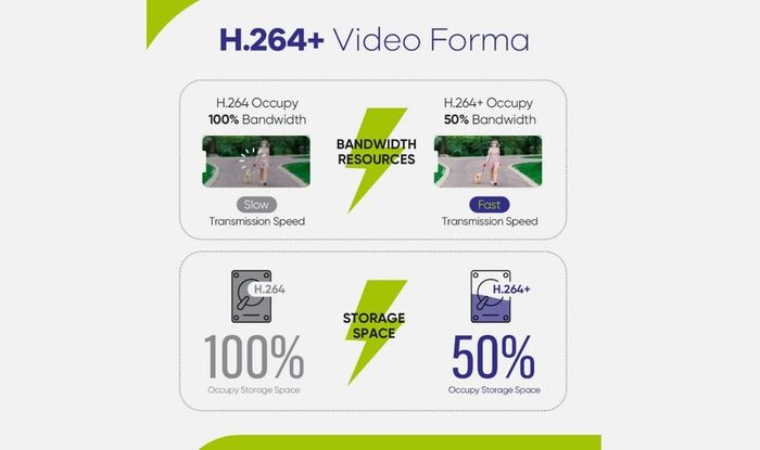 CCTV Complete System 4 Pcs Cameras and 1TB / 2TB  Hard Drive Installed