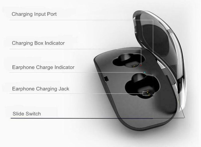 Wireless Bluetooth Earphones Headphones Earbuds Headsets All Smartphone