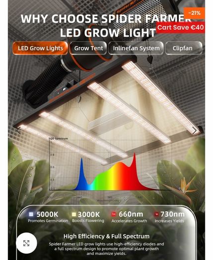 Remote controlled full indoor growing kit