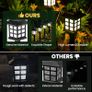 Solar Lights Outdoor Garden, 8 Pack Garden Lights Solar Powered Waterproof, Solar Lights Outdoor, Landscape, Path, Yard, Patio, Driveway,Pathway,Warm White,Auto ON/Off Image 3