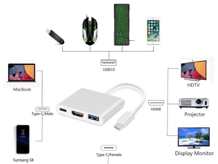 4K Type C USB-C HDMI Cable Adapter for Galaxy S20 S9 S10 S8 PLUS Macbook Huawei