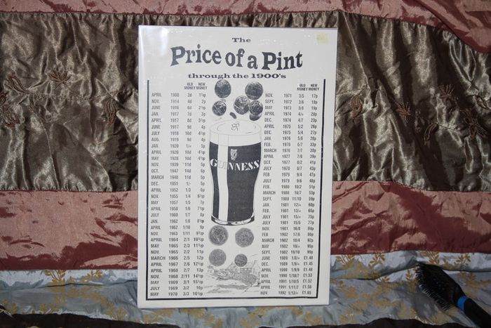 Price of a Pint