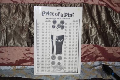 Price of a Pint