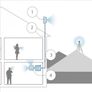 Mobile network repeater Image 5