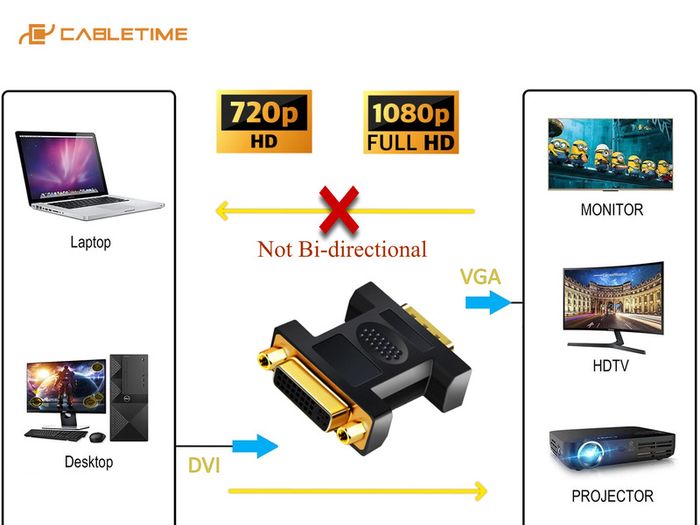 Cabletime DVI (Female) to VGA (Male) Gold-Plated Converter Adapter (Brand New/Warranty)
