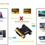 Cabletime DVI (Female) to VGA (Male) Gold-Plated Converter Adapter (Brand New/Warranty) Image 5