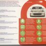 StarLine Car Alarm Anti-Theft Burglar A93 Two Way Image 3