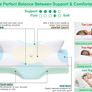 Cervical Contour Memory Foam Pillow for Neck Pain Orthopedic Neck Pillow for Shoulder Pain Ergonomic Head Neck Support Pillow for Side/Back/Stomach Sleepers with Removable Cover (White) Image 2
