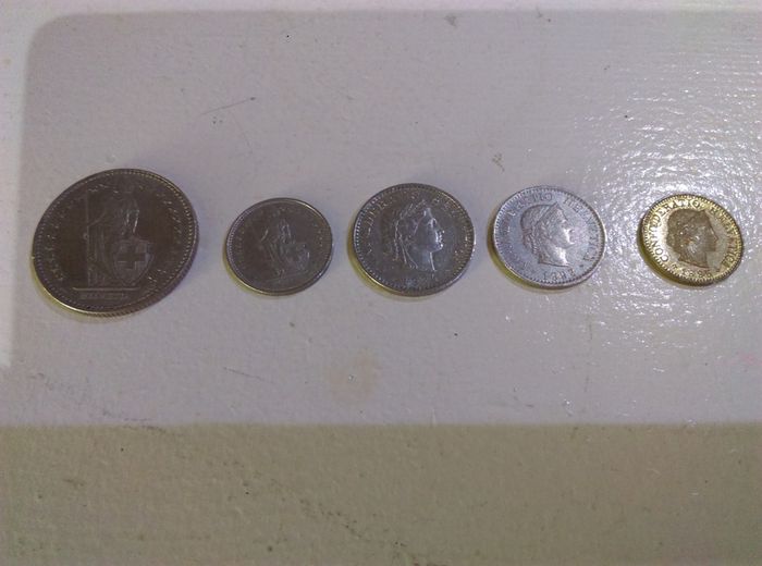 Switzerland Set Of 5 Coins