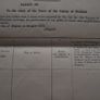 1853 Form of Notice of Claim to Office of Peace County Wexford Image 2