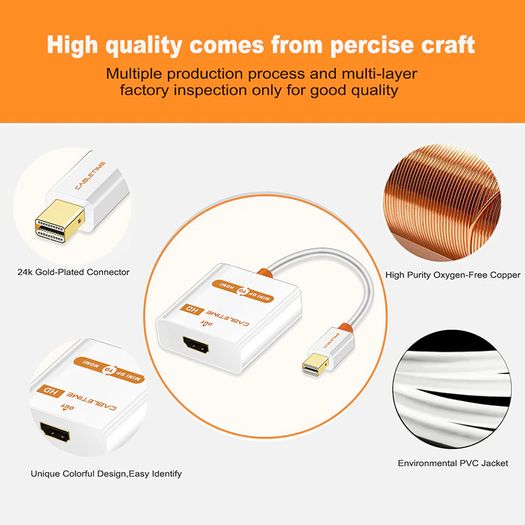 Cabletime Mini DisplayPort to HDMI 1080P Female (Video-Audio) TV (Gold-Plated) Adapter (White) (Brand New/Warranty)