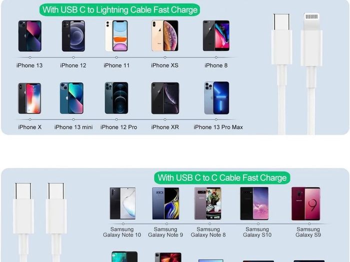 iPhone Fast Charger Plug and Cable New Apple iPhone USB C to Lightning Wire and Plug 20W Fast Charge for iPhone 14/14 Pro/13/13 Pro/12/12 Pro/11/SE/10/8,iPhone USB Type C Charging Plug and Lead