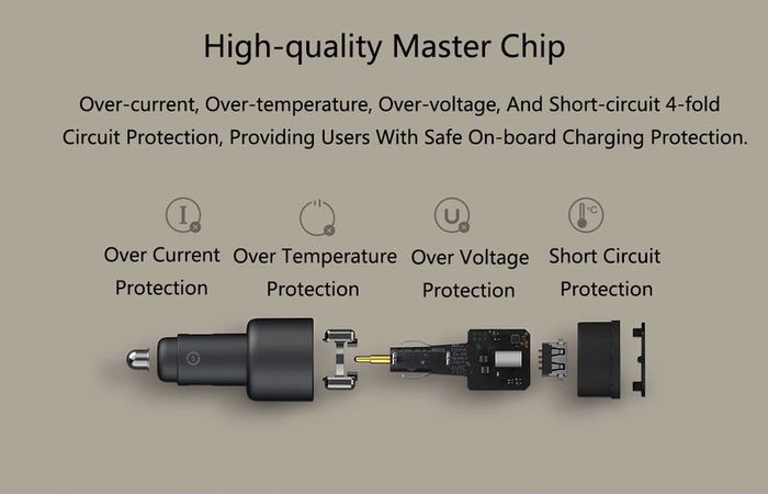 Xiaomi Mi 100W PD/PPS/QC4.0 Dual USB Mobile/Tab/Laptop Super Fast Car Charger + 1M USB-C PD 100W Charging Cable (Brand New/Warranty)