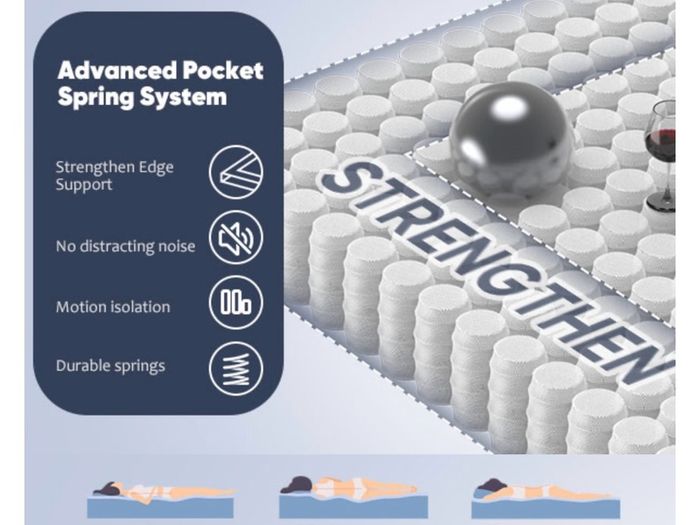 King Size Mattress 5FT Memory Foam Pocket Sprung Orthopedic King Mattresses Breathable, Motion Isolation, Medium Firm, 150x200x25cm