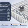 King Size Mattress 5FT Memory Foam Pocket Sprung Orthopedic King Mattresses Breathable, Motion Isolation, Medium Firm, 150x200x25cm Image 6