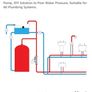 Shower Booster Pump Image 5