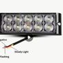 2pcs Truck Multi-Purpose 12/24V LED Light Bar Image 4