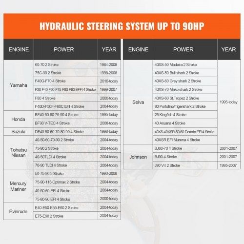 Hydraulic Outboard Steering Kit, 90HP, Marine Boat Hydraulic Steering System, with Helm Pump Two-Way Lock Cylinder and 731.5 cm Hydraulic