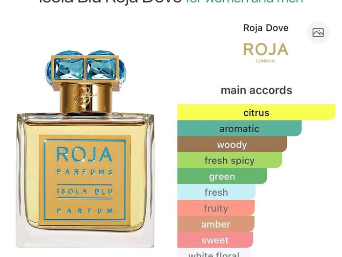 Roja Parfums Isola Blu Discovery Samples