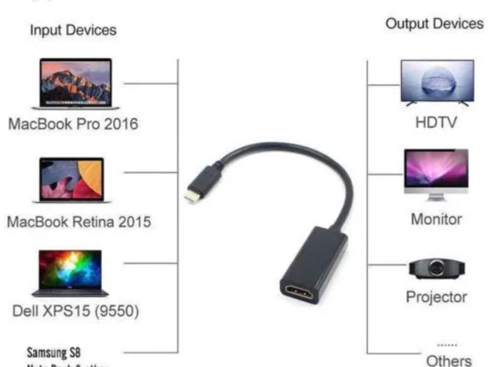 Type C USB-C to HDMI Adapter Cable for Macbook Galaxy S8 S9 S10 Plus Note 8 LG
