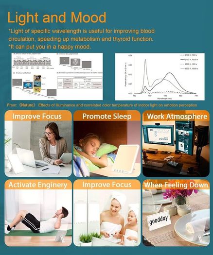 SAD Lamp - 15000 Lux Light Therapy with 3 Color Temperature, 6 Timer, Memory Function, Touch Control for Office/Desk/Home/Sleep