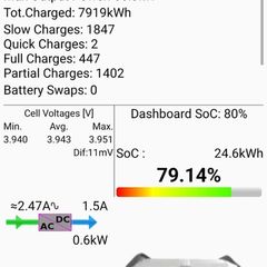 Renault Kangoo battery check report